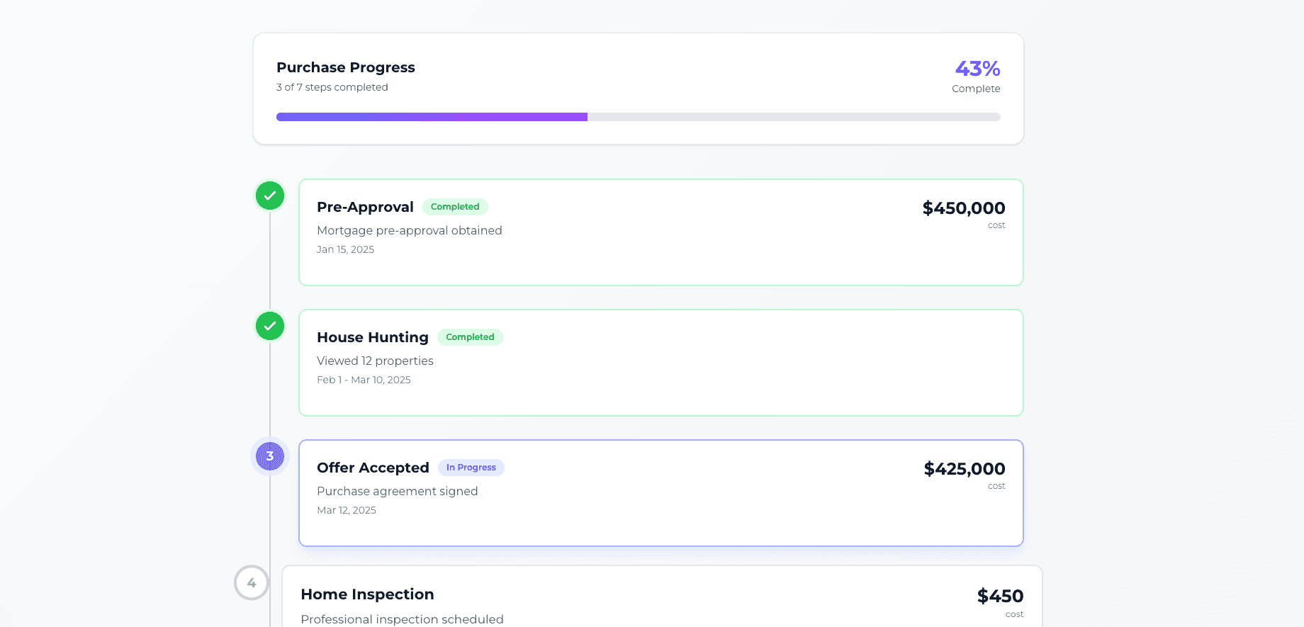 Service Operations System